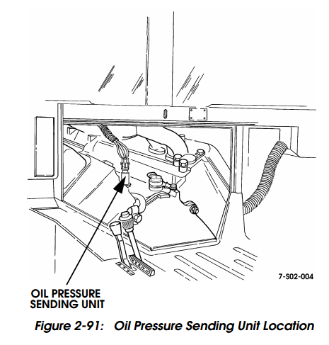 where is the oil pressure sending unit