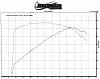 08 Alpha Final Numbers with Supercharger-final-dyno-numbers.jpg